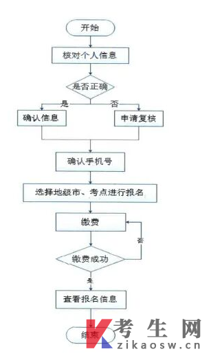 山西省2025年11月成人学士学位英语考试山西联考报名须知
