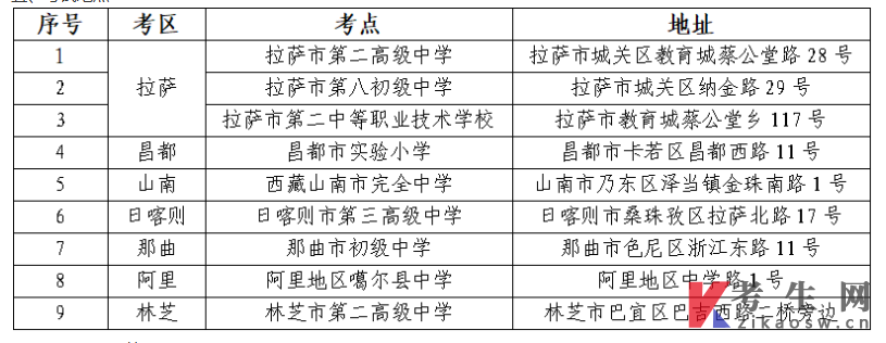 2025年10月西藏自考考前温馨提示