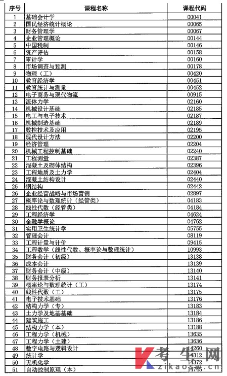 2025年10月西藏自考考前温馨提示