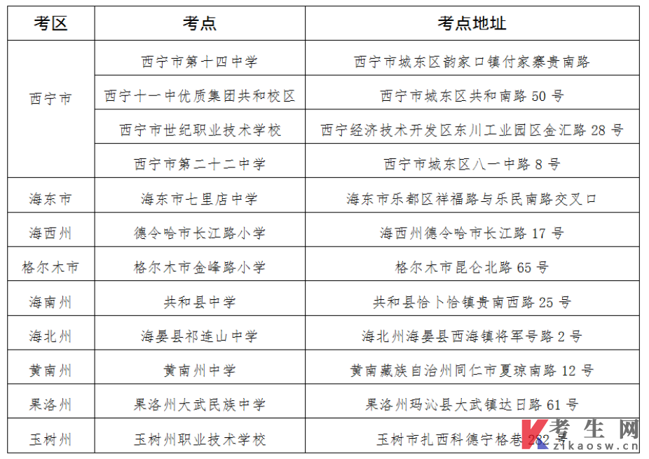 青海省2025年10月自学考试打印准考证及考前温馨提示