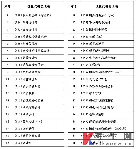 河南省2025年下半年自学考试考前提醒