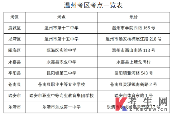 2025年10月温州市自学考试赴考提示