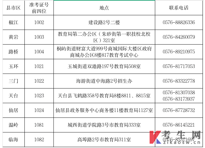 浙江台州2025年下半年自学考试免考申办公告