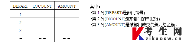 石家庄铁道大学自考00052管理系统中计算机应用(实践)毕业论文题目