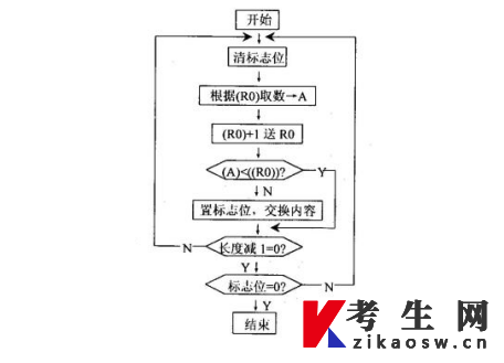 石家庄铁道大学自考02242工业用微型计算机(实践)毕业论文题目
