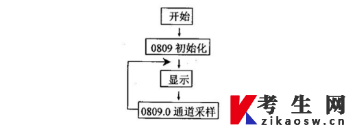 石家庄铁道大学自考02242工业用微型计算机(实践)毕业论文题目