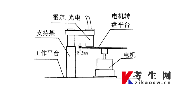 石家庄铁道大学自考02203传感器与检测技术(实践)毕业论文题目
