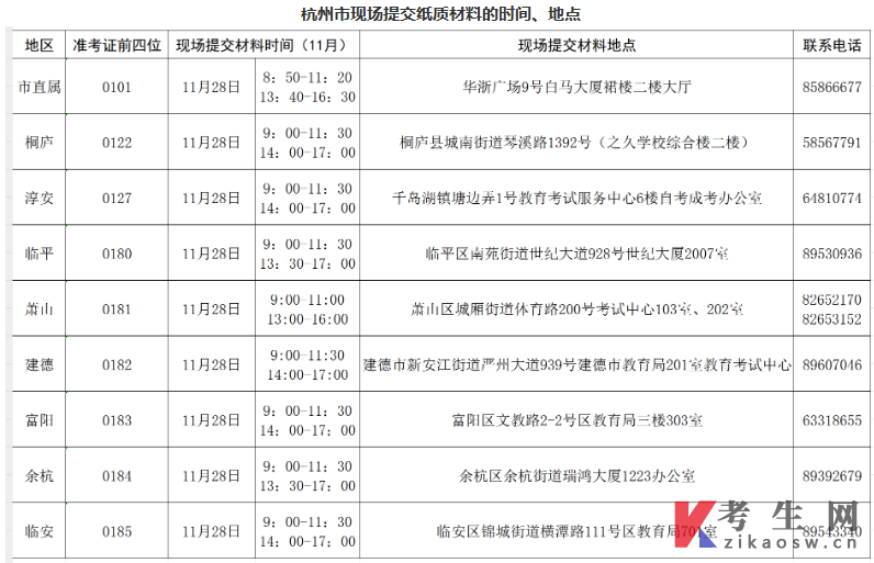 浙江杭州2025年11月自学考试免考办理通知