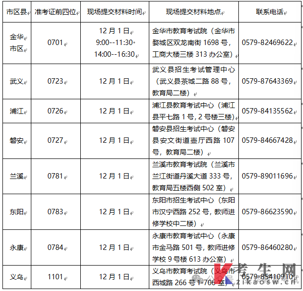 浙江金华市2025年下半年自学考试课程免考办理公告