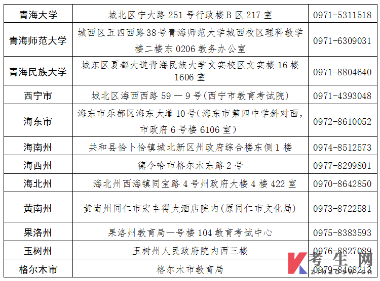 青海省2025年下半年高等教育自学考试成绩发布及毕业申请的通告