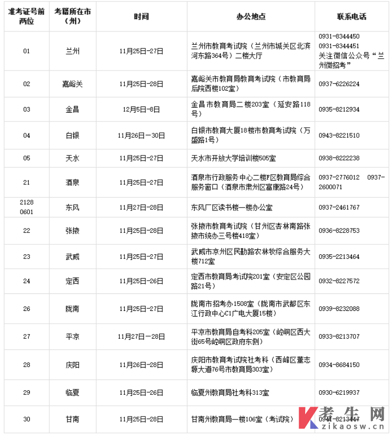 2025年下半年甘肃自学考试面向社会开考专业毕业初审公告