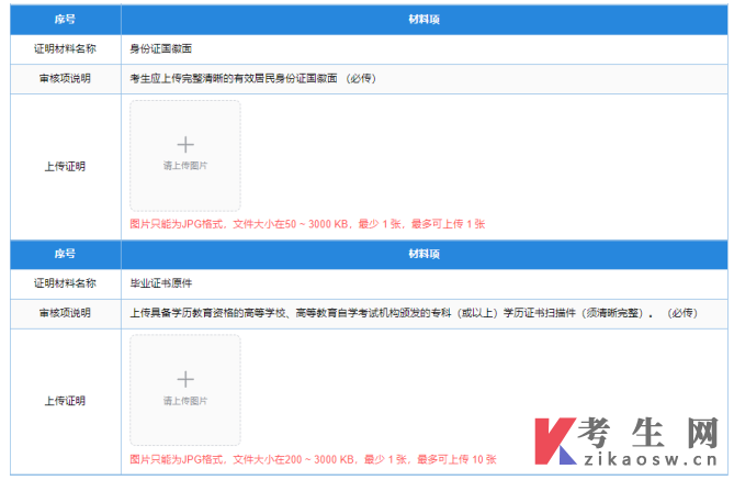 四川自考毕业申请：前置学历初审线上申请流程及步骤