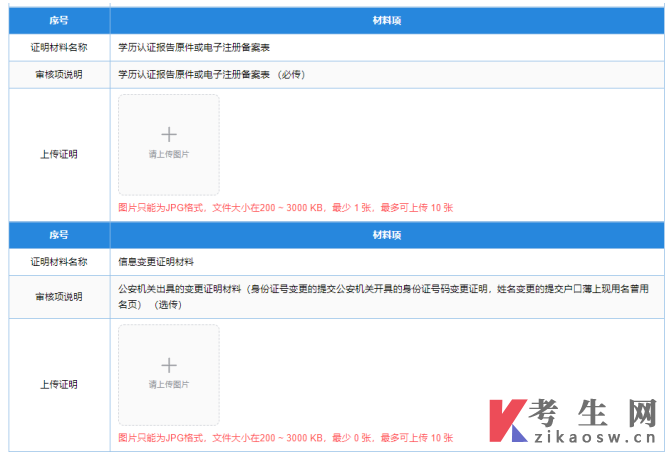 四川自考毕业申请：前置学历初审线上申请流程及步骤
