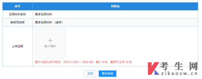 四川自考毕业申请：前置学历初审线上申请流程及步骤