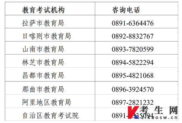 2025年下半年西藏自考毕业申请通知