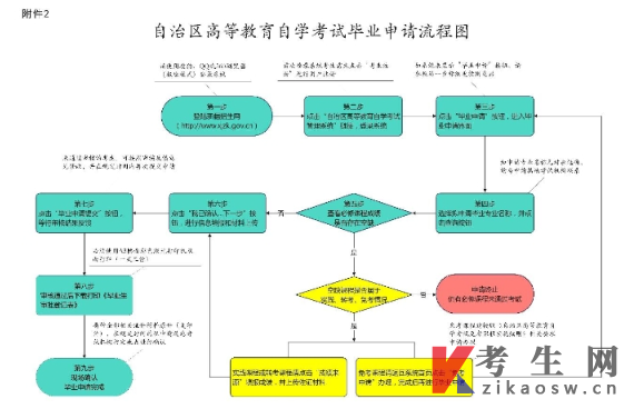 2025年下半年新疆自学考试毕业申请办理公告
