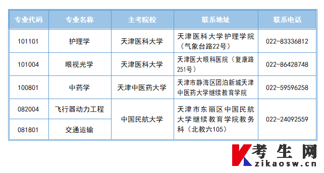 2026年上半年天津市高等教育自学考试报考须知