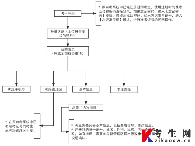 2025年下半年天津市高等教育自学考试毕业申请通知