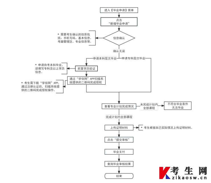 2025年下半年天津市高等教育自学考试毕业申请通知
