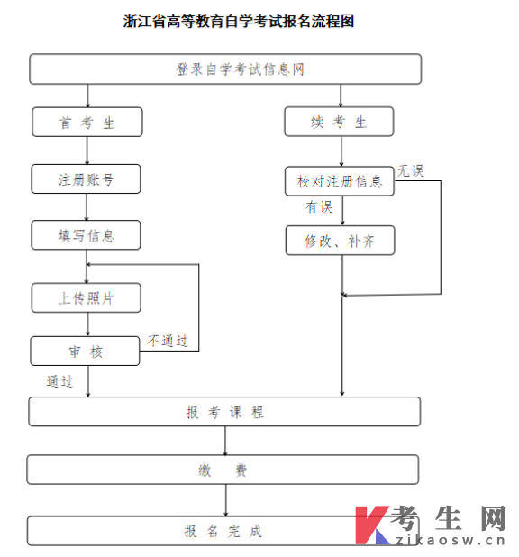 2026年4月浙江嘉兴自学考试报名公告