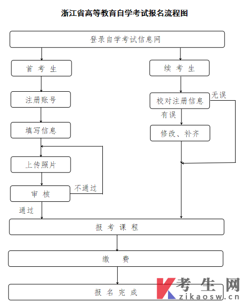 2026年4月浙江宁波自学考试报名公告