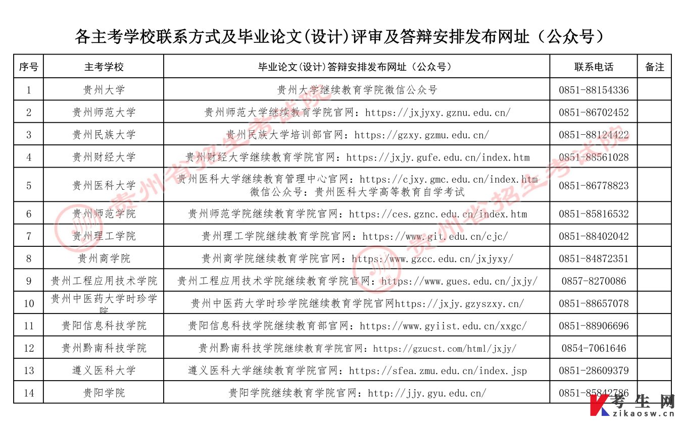 贵州自考各主考学校联系方式及毕业论文(设计)评审及答辩安排发布网址(公众号)