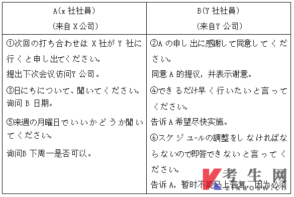 上海日语(专升本):高级商务日语(14965)自考大纲(2026版)