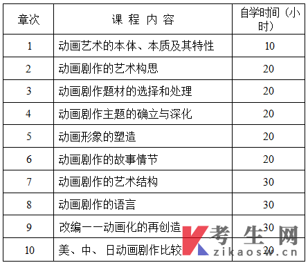 上海动画(专升本):动画编剧(13485)自学考试大纲(2026版)