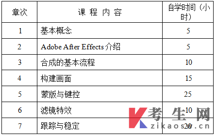 上海动画(专升本):动画剪辑与合成(13490)自学考试大纲(2026版)