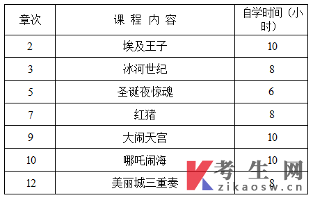 上海动画(专升本):动画艺术鉴赏(13493)自学考试大纲(2026版)