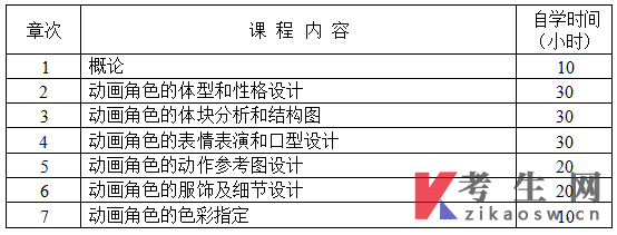 上海动画(专升本):角色造型设计(13852)自学考试大纲(2026版)