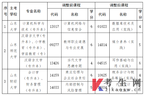 2026年10月山东莘县自考报名官网入口：山东省自学考试网上报名系统