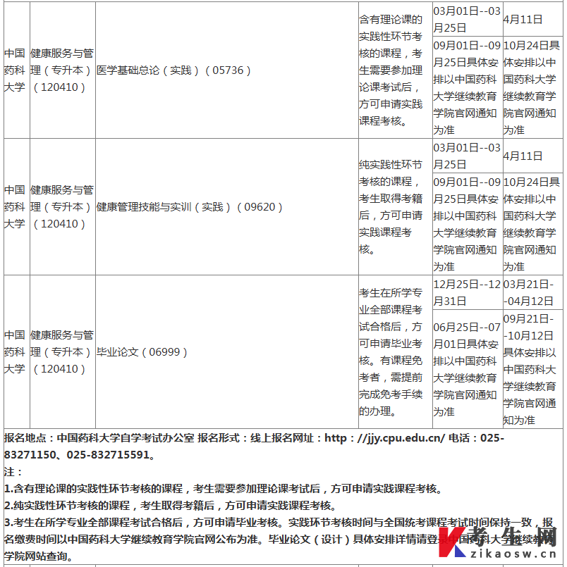 2026年中国药科大学自考实践报名时间及考试时间