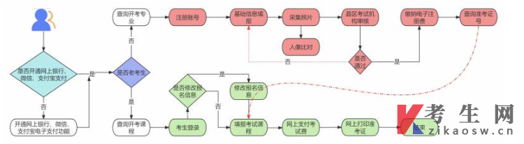 2026年4月甘肃自学考试可以自行报名吗