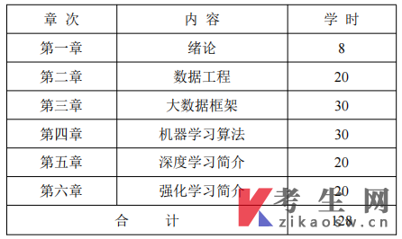 上海交通大学计算机科学与技术(专升本):人工智能与大数据(13011)自学考试大纲(2026版)