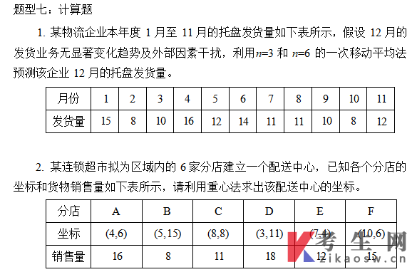 上海工程技術(shù)大學(xué)物流管理(專升本):物流管理軟件操作(14386)自學(xué)考試大綱(2026版)