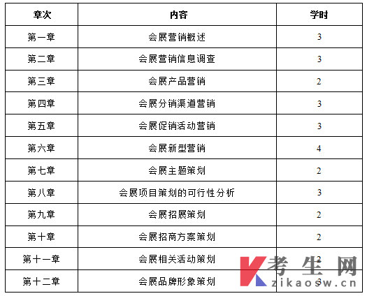 上海应用技术大学会展策划与管理(专科):会展营销与策划(13767)自学考试大纲(2026版)