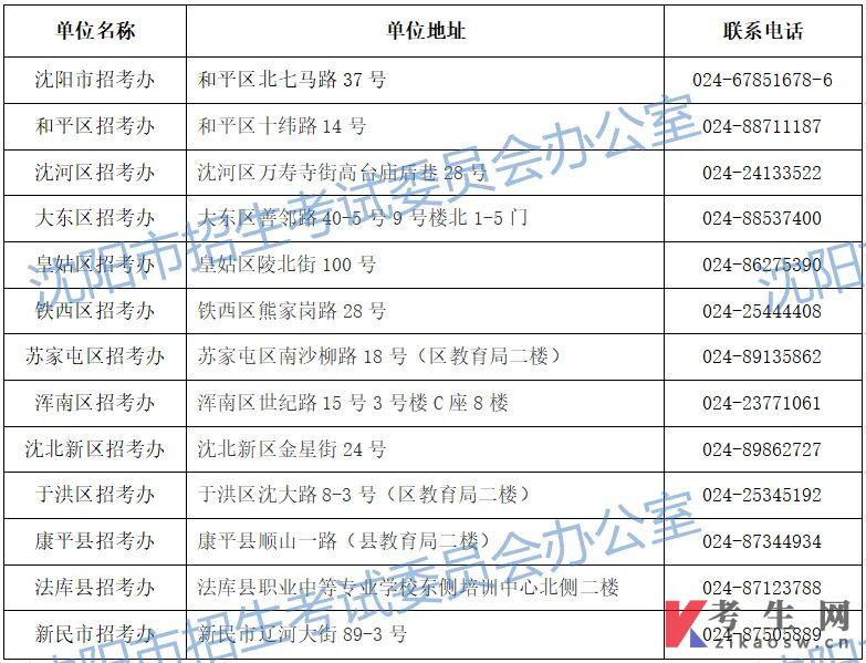辽宁沈阳市2026年上半年高等教育自学考试报名须知