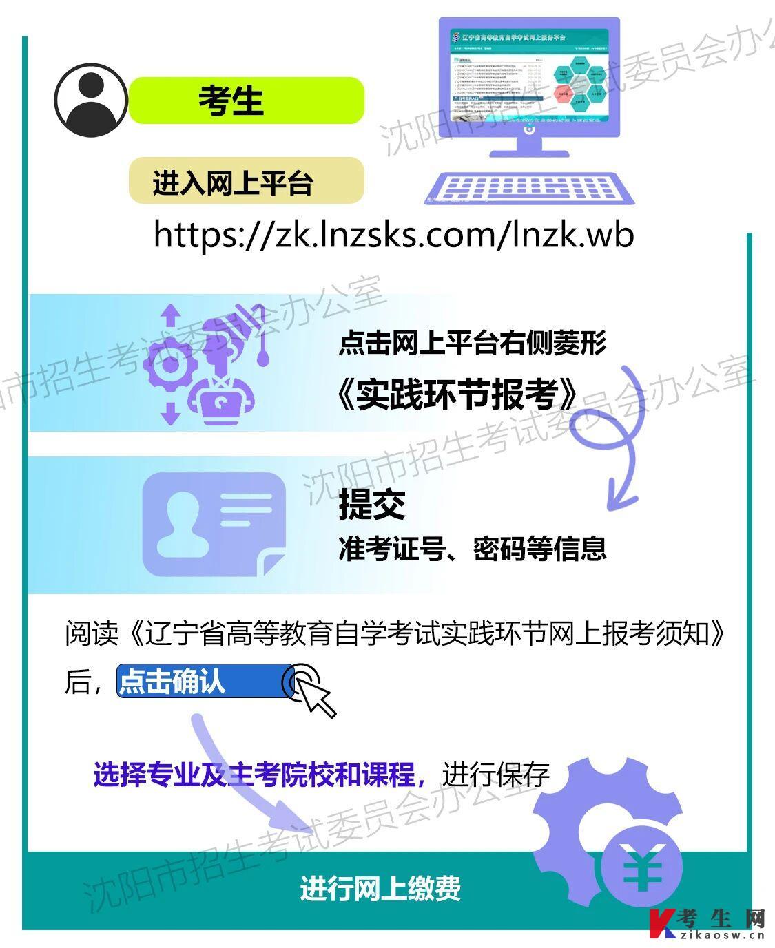辽宁沈阳市2026年上半年高等教育自学考试报名须知