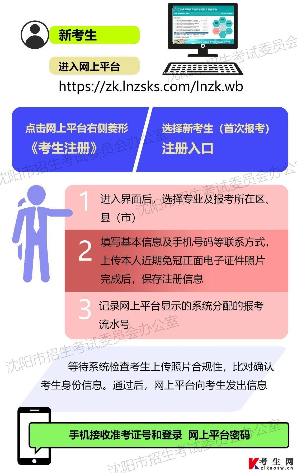 辽宁沈阳市2026年上半年高等教育自学考试报名须知