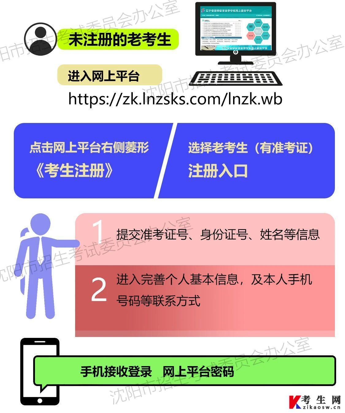 辽宁沈阳市2026年上半年高等教育自学考试报名须知