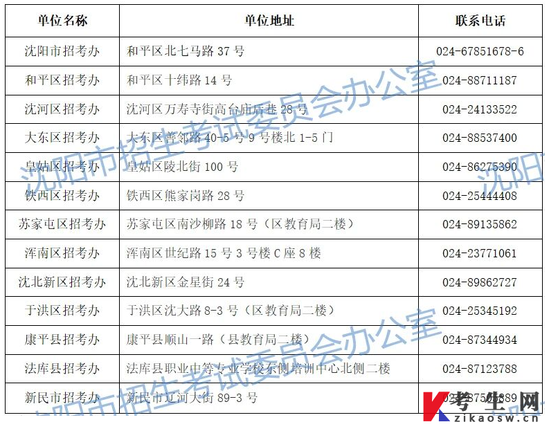 2026年4月沈阳市自考报名咨询电话