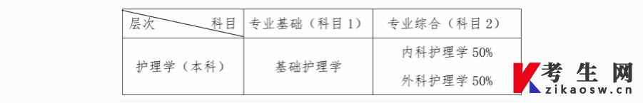 关于蚌埠医科大学2026年高等教育自学考试本科毕业生申请学士学位专业课加试报名的通知
