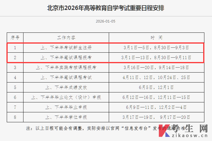 北京市2026年高等教育自学考试重要日程安排 北京市2026年高等教育自学考试重要日程安排