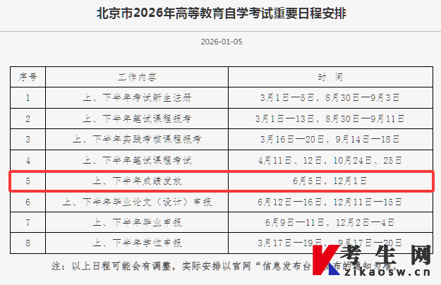 北京市2026年高等教育自学考试重要日程安排