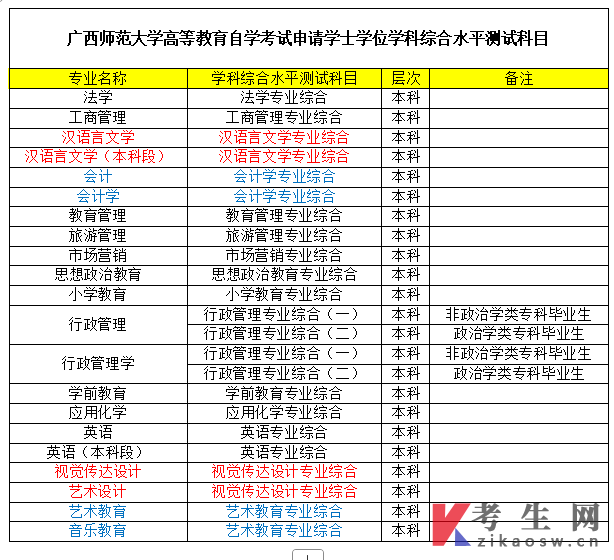 广西师范大学自学考试管理平台学科综合水平测试 报名操作流程