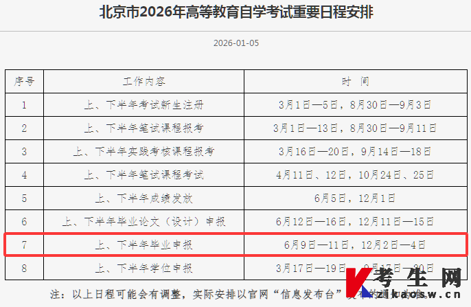 北京市2026年高等教育自学考试重要日程安排 北京市2026年高等教育自学考试重要日程安排