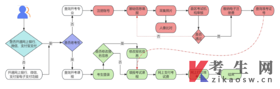 2026年下半年甘肃自学考试报考简章