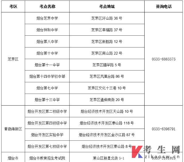 山东烟台2026年4月自学考试考前温馨提示及考点安排