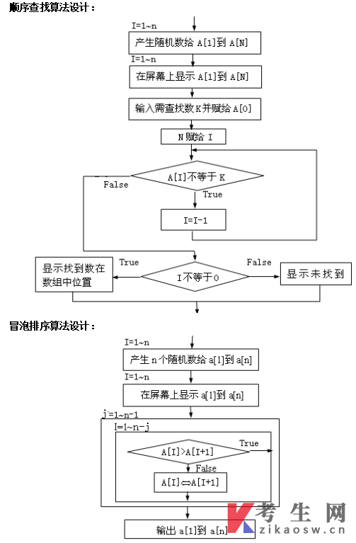 浙江工业大学自学考试数据结构(实践)大纲